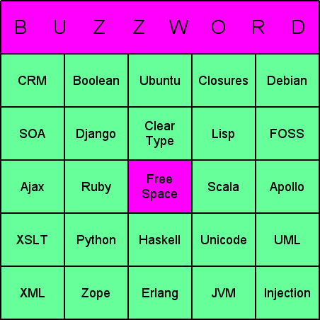Buzzword Bingo Card